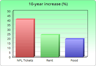 High NFL Ticket Prices Got You Down? - NFL Cheapskate